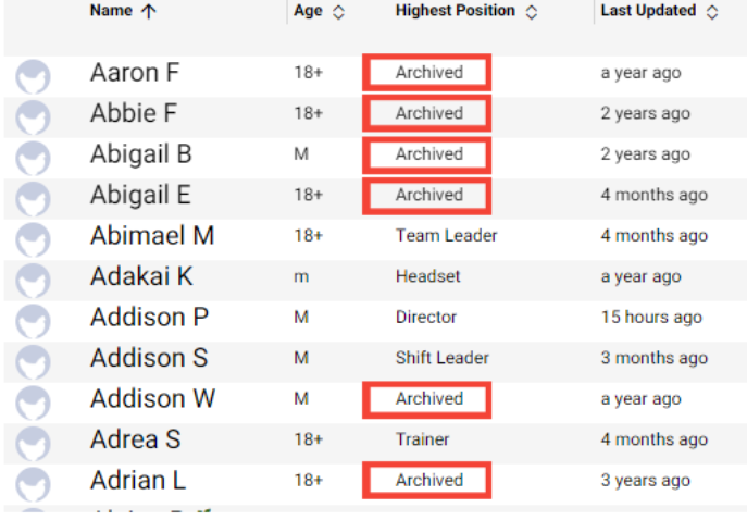 archivied positions